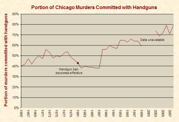 chicago_handguns.png